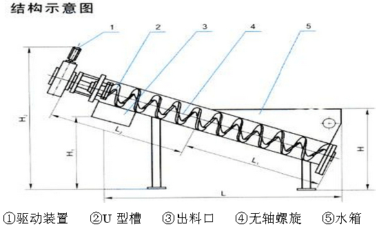 砂水分离器-结构及工作原理