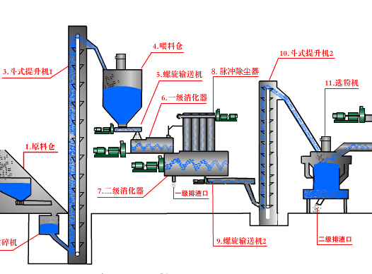 氢氧化钙生产线